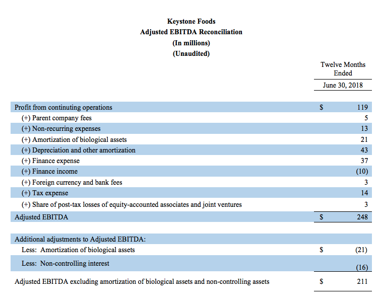 Acquisition of Keystone Foods Tyson Foods, Inc.